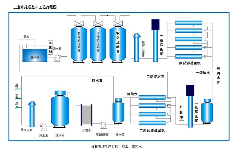 工藝流程圖 工藝流程圖